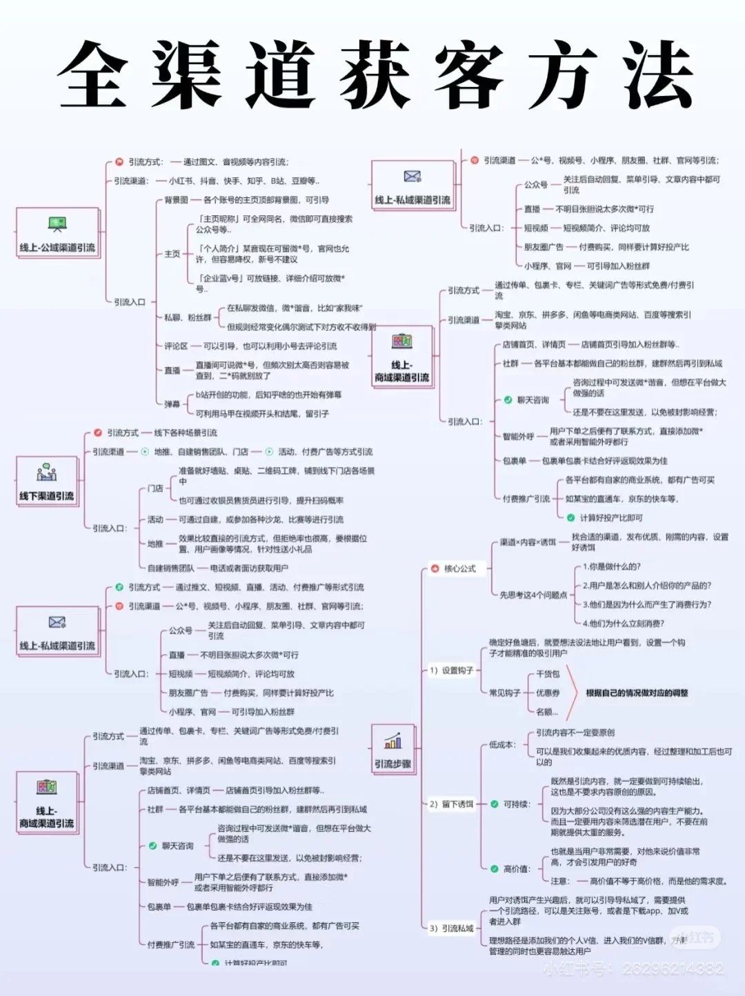 2025-05-11_00.22.41_小红书生态营销顾问-麦穗_全渠道获客方法线上线下融合_1_67fa6.jpg
