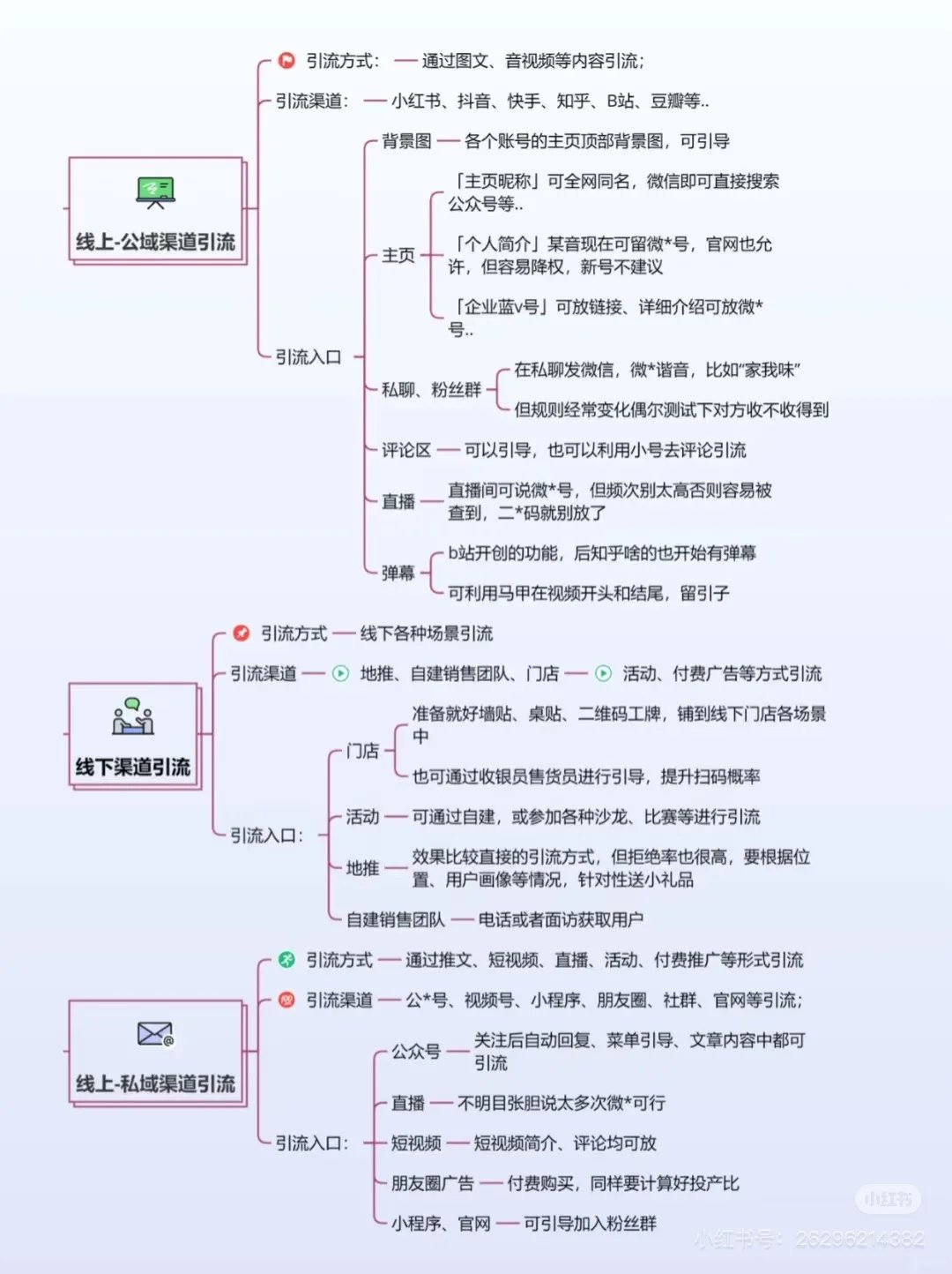 2025-05-11_00.22.41_小红书生态营销顾问-麦穗_全渠道获客方法线上线下融合_2_36cb2.jpg
