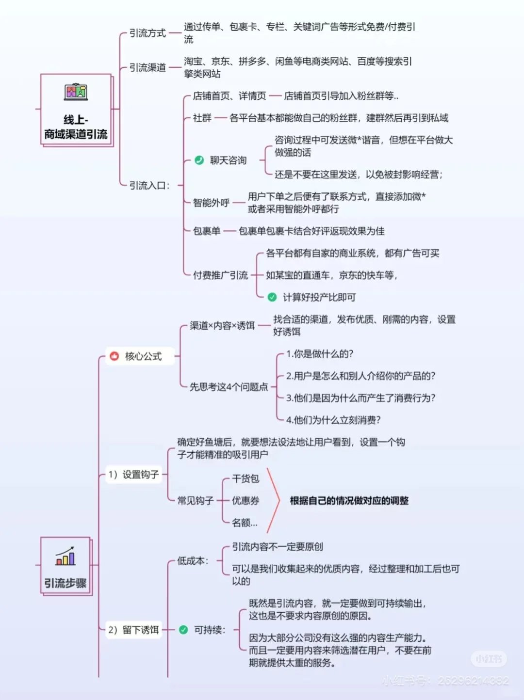 2025-05-11_00.22.41_小红书生态营销顾问-麦穗_全渠道获客方法线上线下融合_3_ad970.jpg