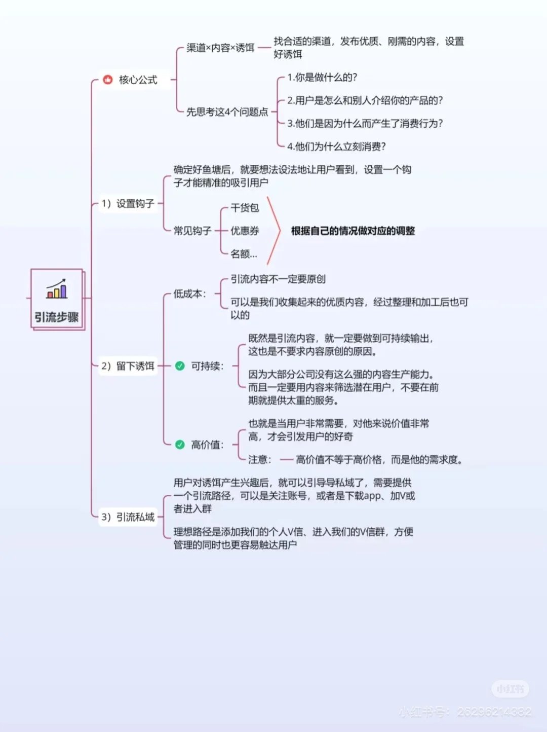 2025-05-11_00.22.41_小红书生态营销顾问-麦穗_全渠道获客方法线上线下融合_4_d09e6.jpg