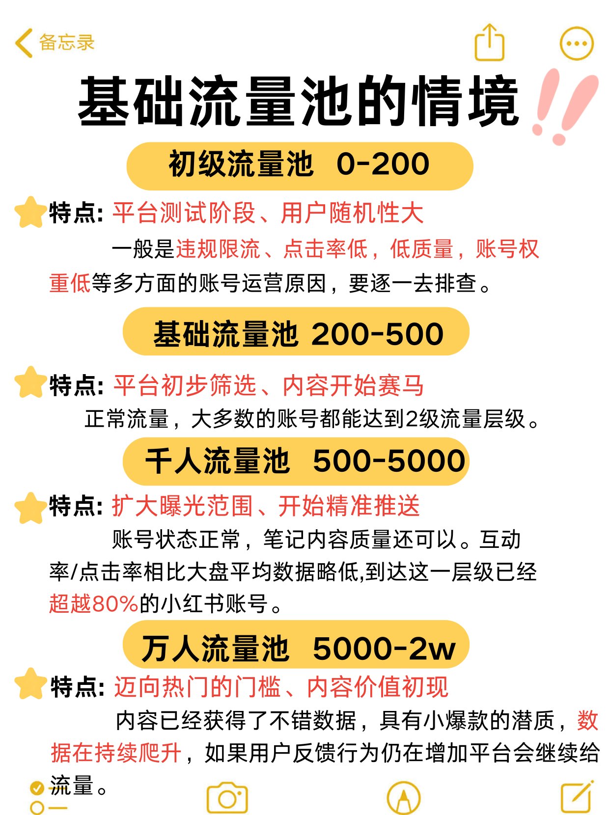 2025-05-26_12.29.15_三只小猫的运营笔记_小红书流量算法机制_看看你在第几级_2_68ece.jpg