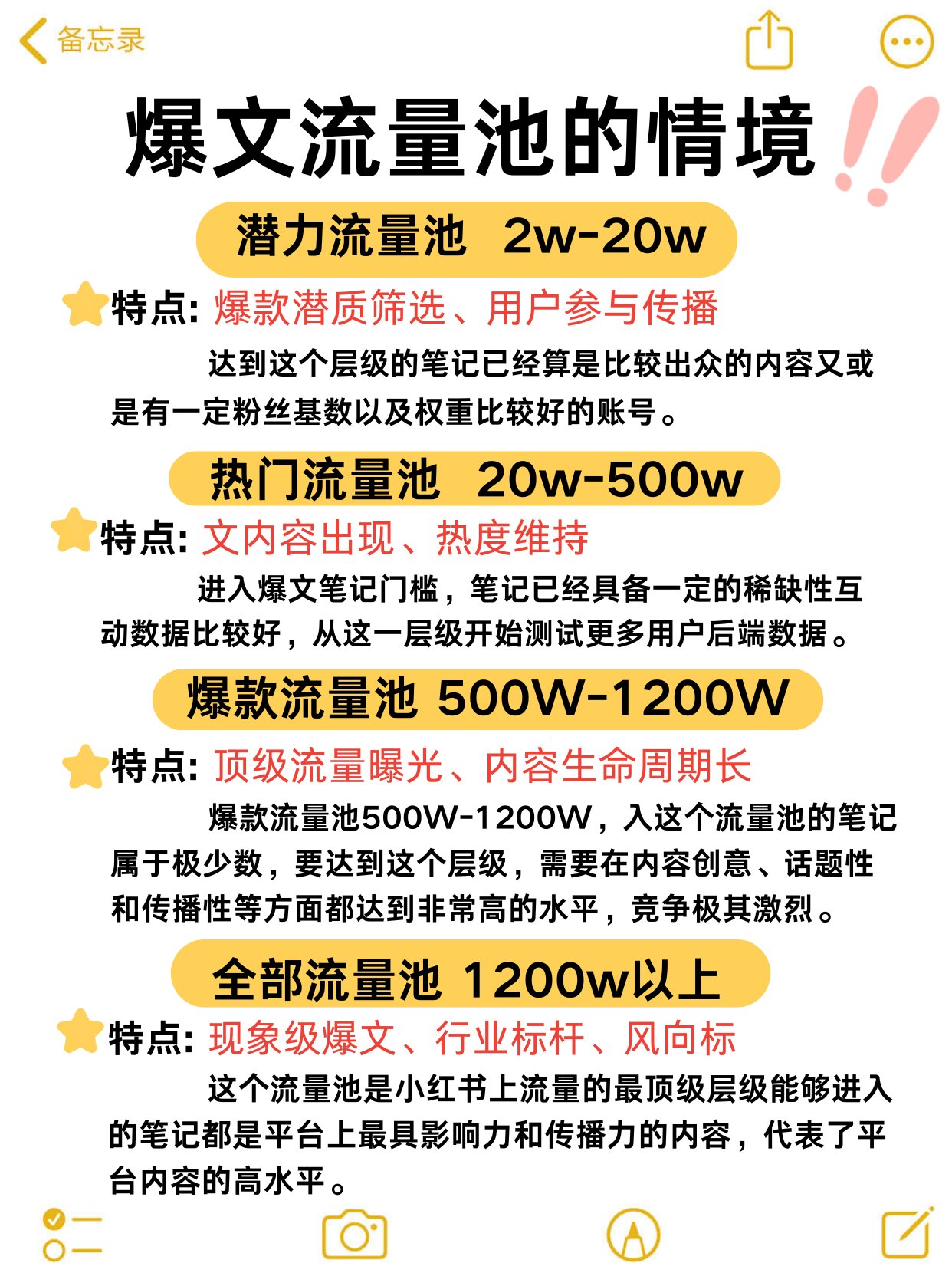 2025-05-26_12.29.15_三只小猫的运营笔记_小红书流量算法机制_看看你在第几级_3_15182.jpg