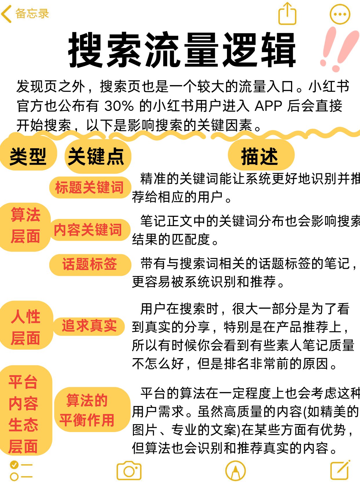 2025-05-26_12.29.15_三只小猫的运营笔记_小红书流量算法机制_看看你在第几级_5_5ce38.jpg