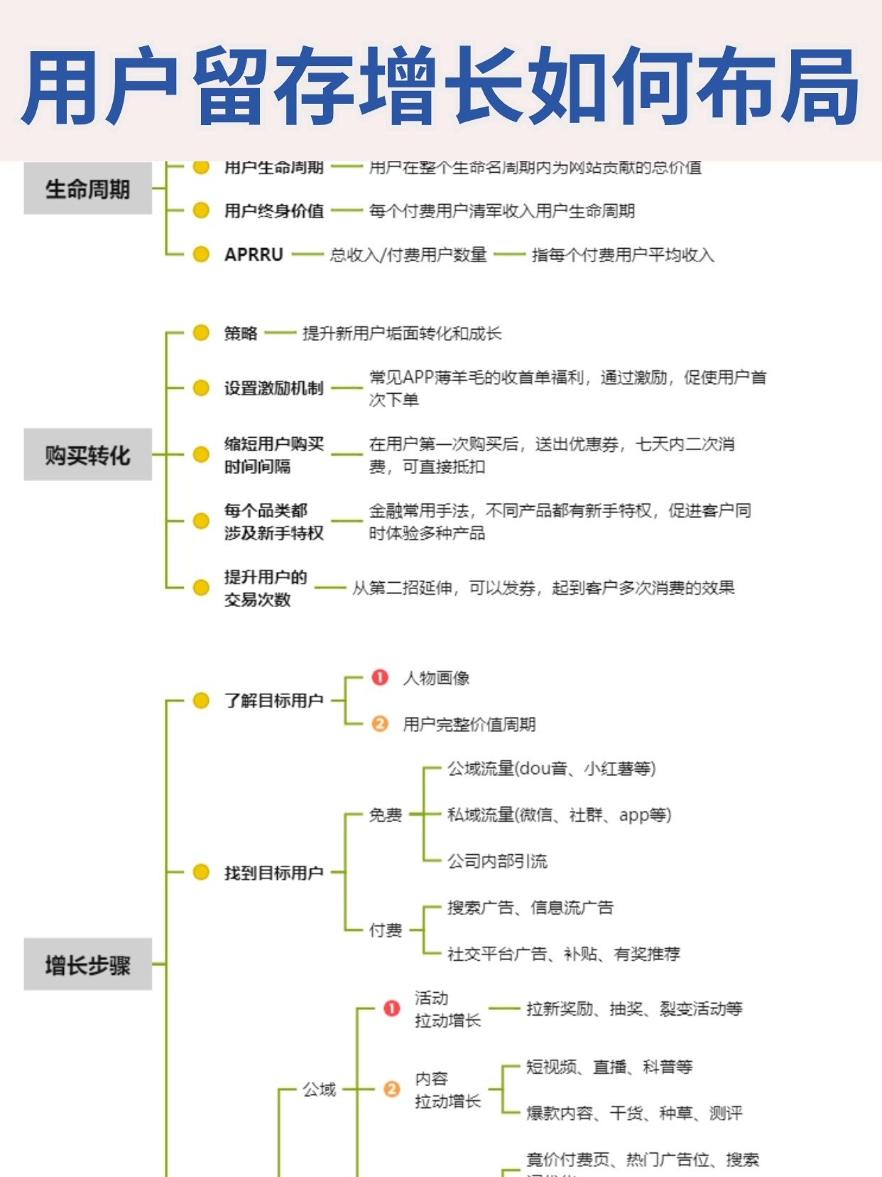 2025-05-26_13.34.02_臭宝_获客学习_用户留存增长如何布局_干货分享_1_34b92.jpg