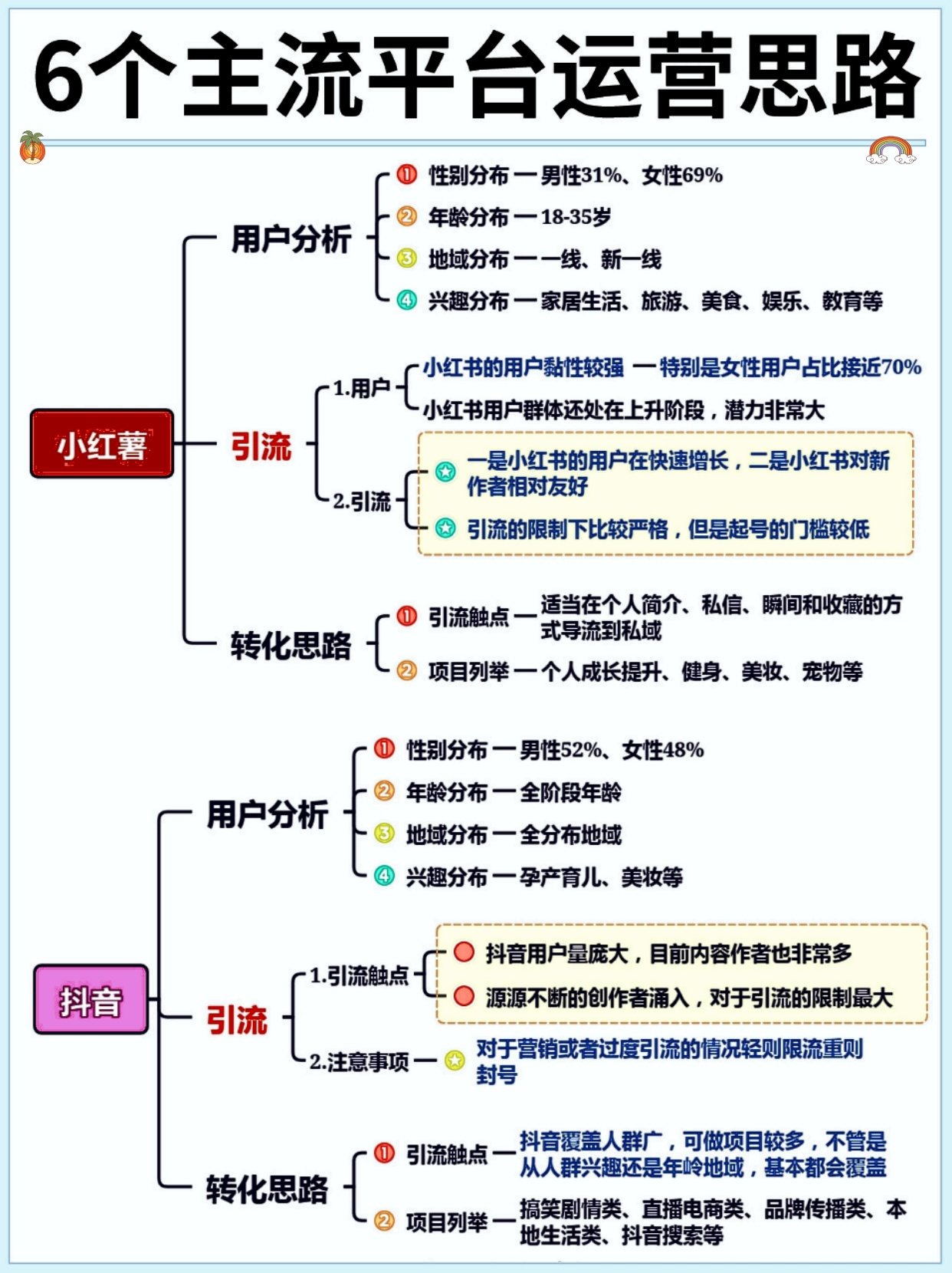 2025-05-27_11.46.39_小红帽新媒体学习资料馆_小红书运营指南_新媒体大平台的区别_3_12bb6.jpg