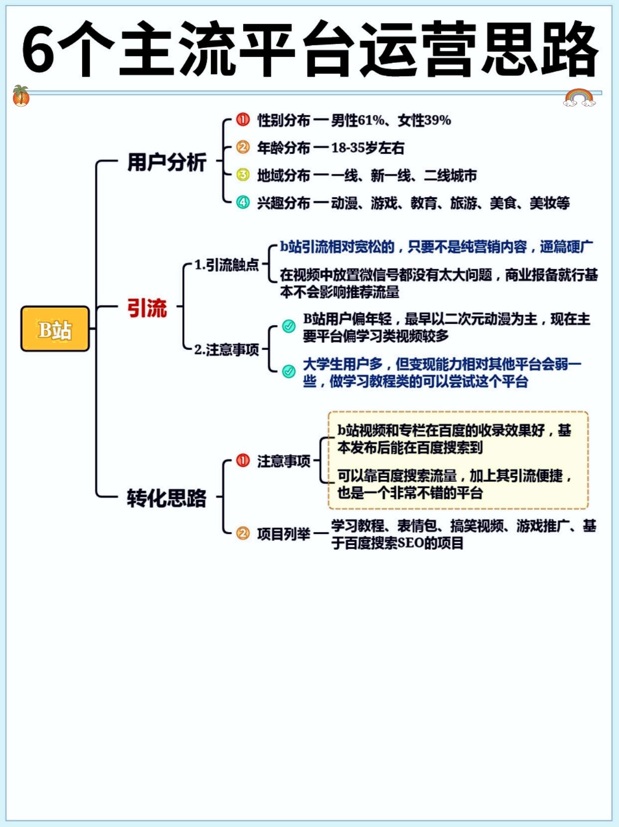 2025-05-27_11.46.39_小红帽新媒体学习资料馆_小红书运营指南_新媒体大平台的区别_5_0bf8d.jpg