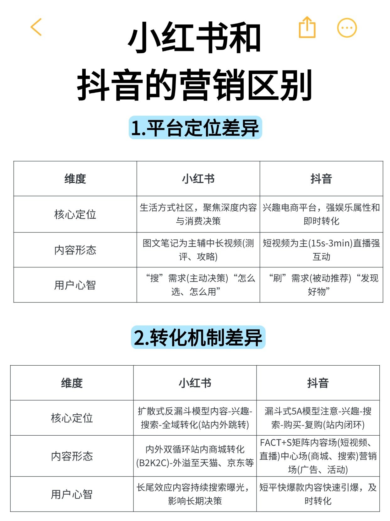 2025-05-30_13.27.22_运营日记_小红书和抖音的营销区别你知道吗_1_6068e.jpg