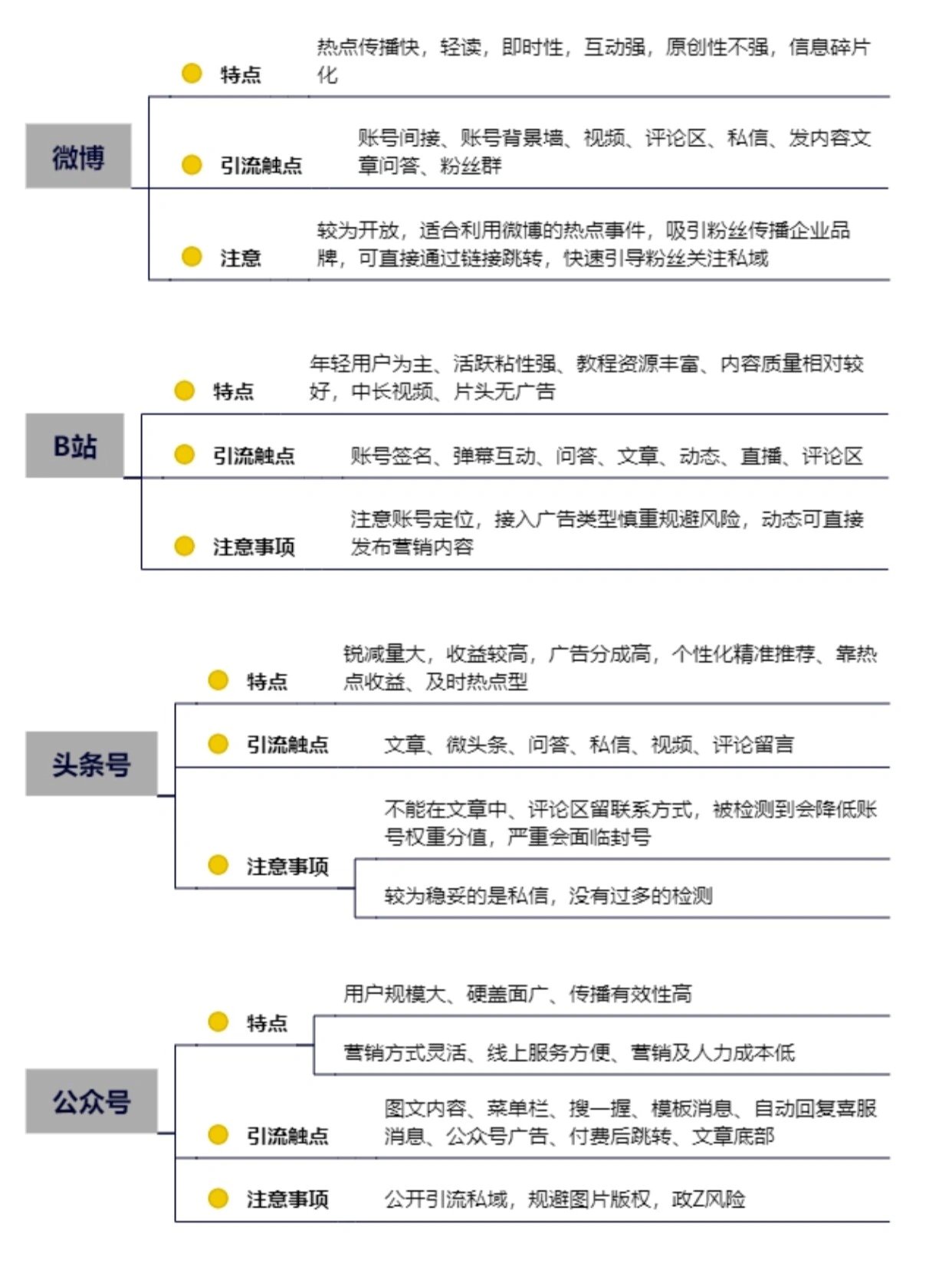 2025 06 01 08.36.37 plum 私域获客咨询 10大平台的运营技巧 干货分享 2 5d412