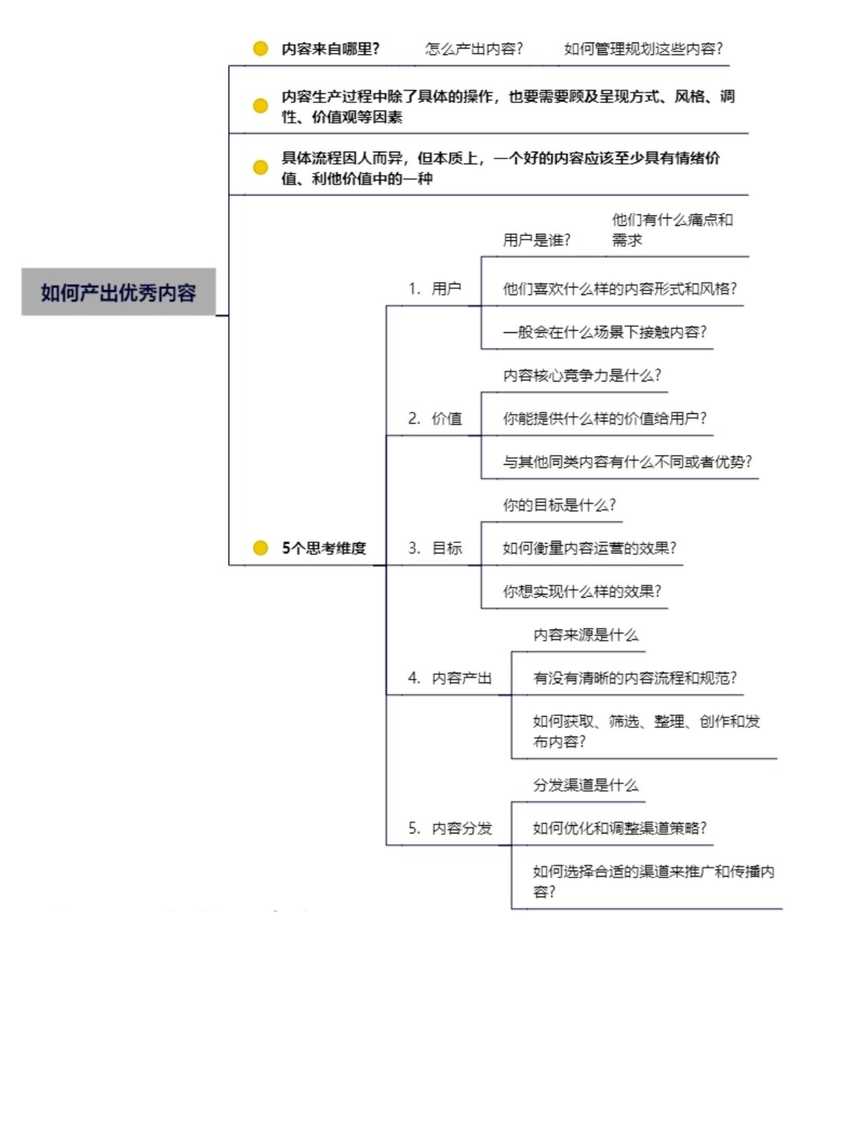 从0-1搭建私域运营思路_干货分享_5_75128.jpg