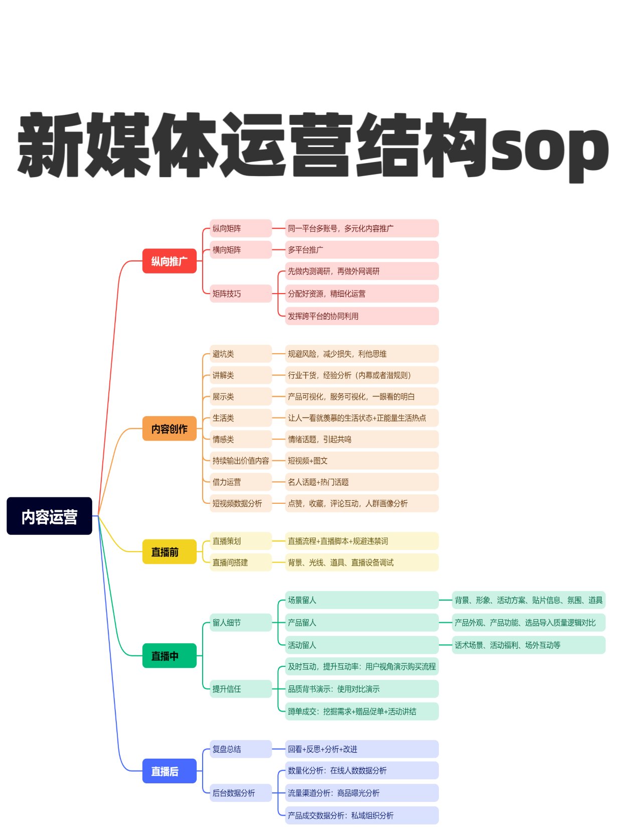 新媒体运营结构sop_3_1b75b.jpg