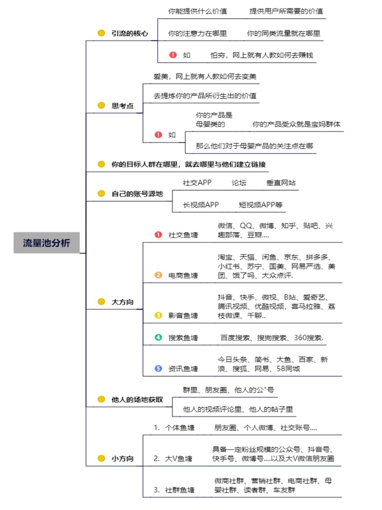 私域获客咨询_7种获客的底层逻辑_干货分享_5_c22ca.jpg