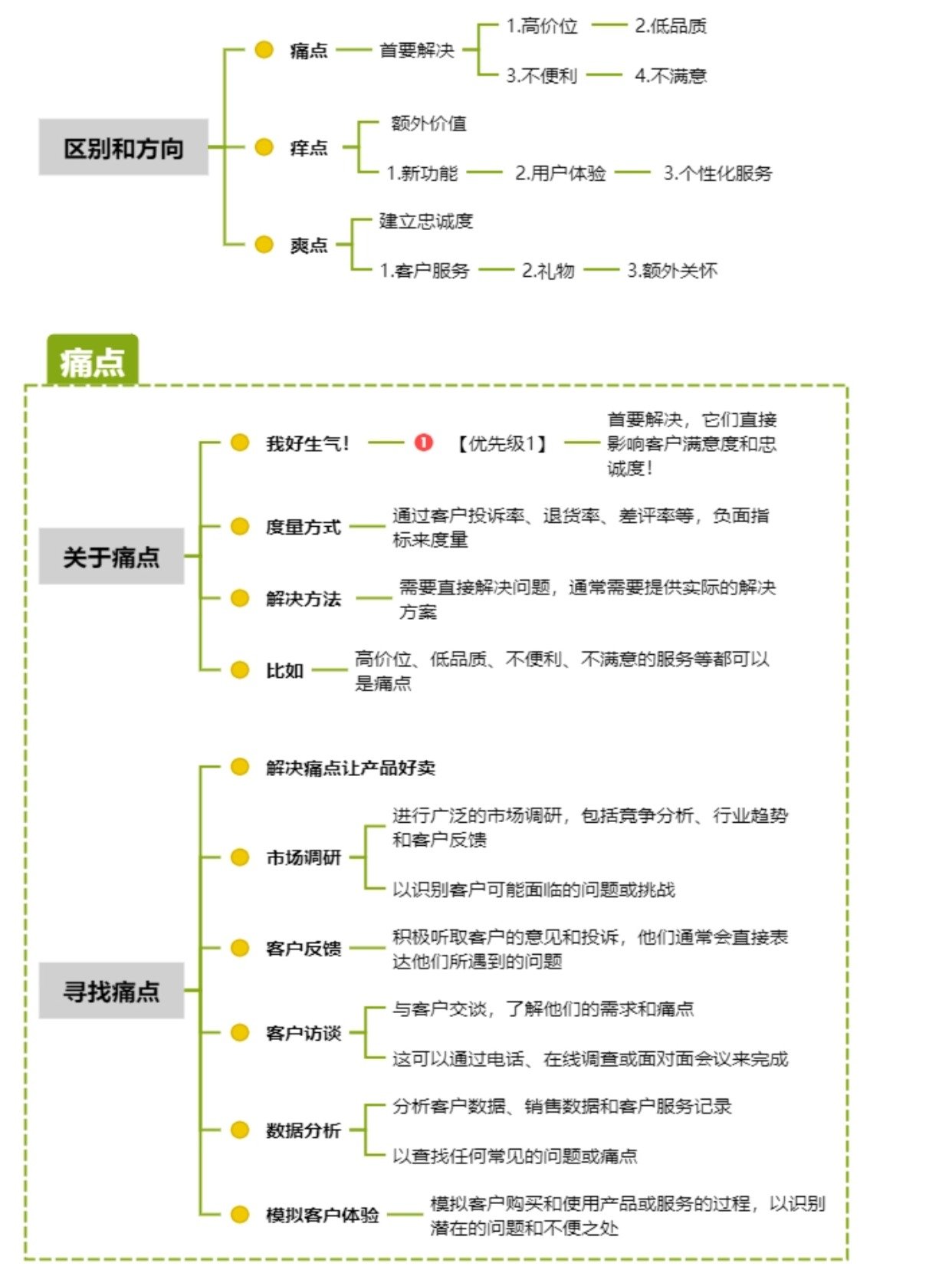 获客学习_用户痛点_痒点_爽点_干货分享_2_71555.jpg