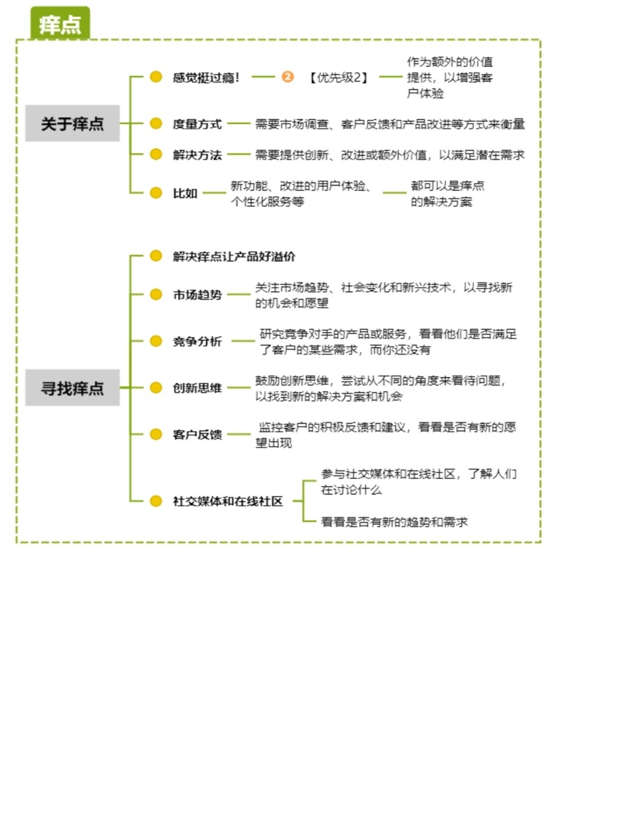 获客学习_用户痛点_痒点_爽点_干货分享_4_1f053.jpg