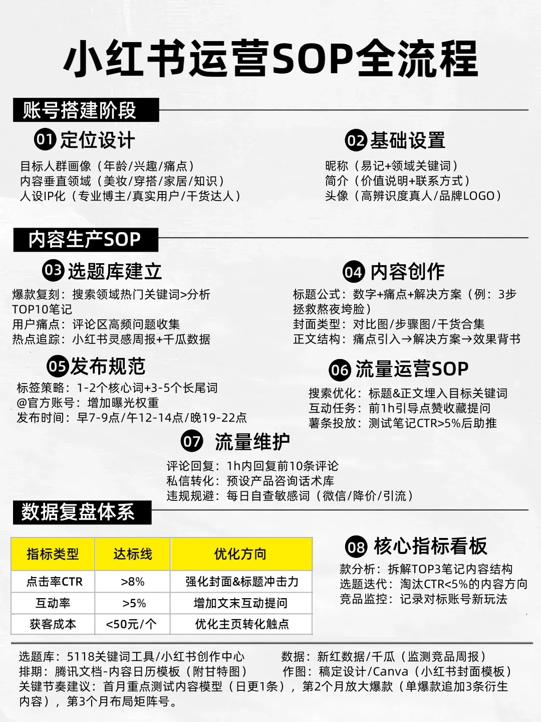 小红书运营sop全流程_1_b1887.jpg