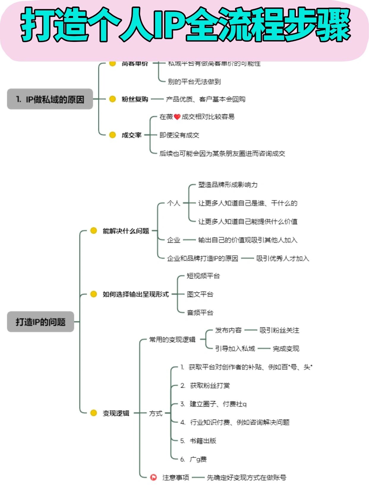打造个人ip全流程_干货分享_1_a7f90.jpg
