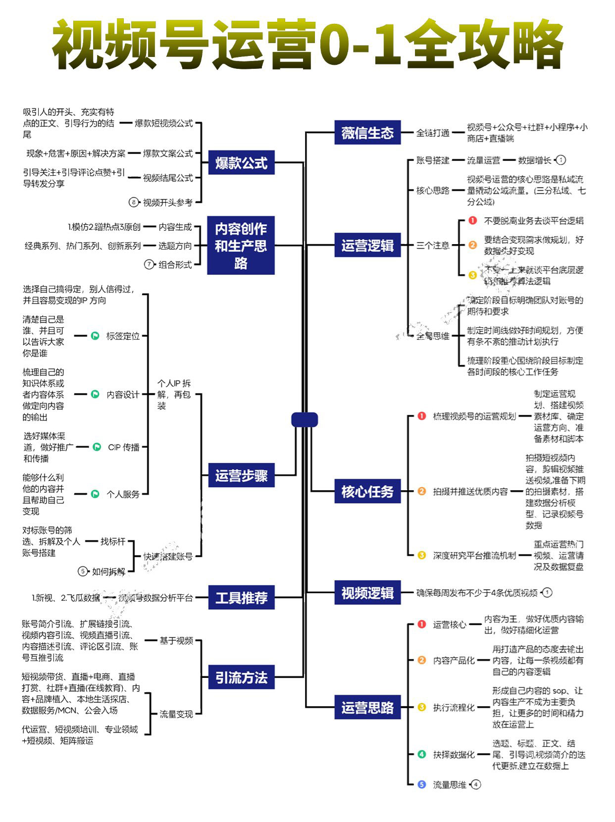 视频号运营0-1全攻略_1_4a244.jpg