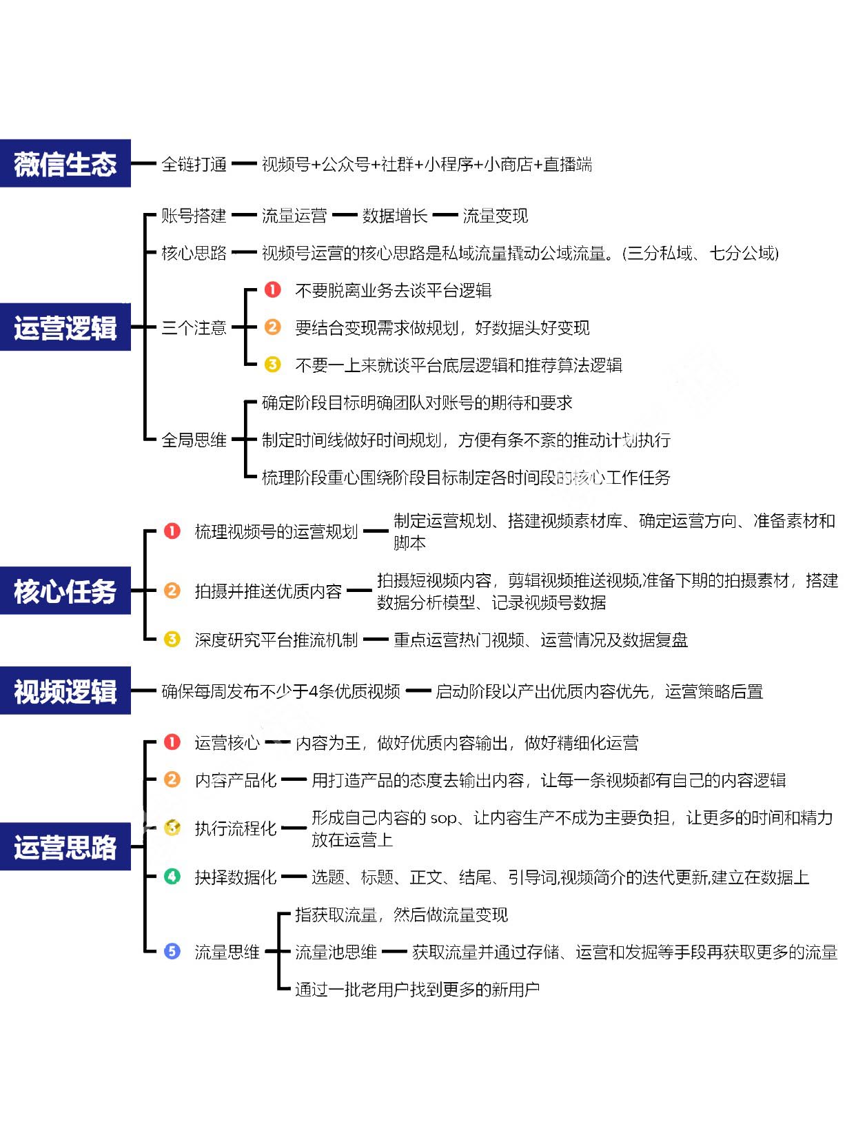 视频号运营0-1全攻略_2_f473a.jpg
