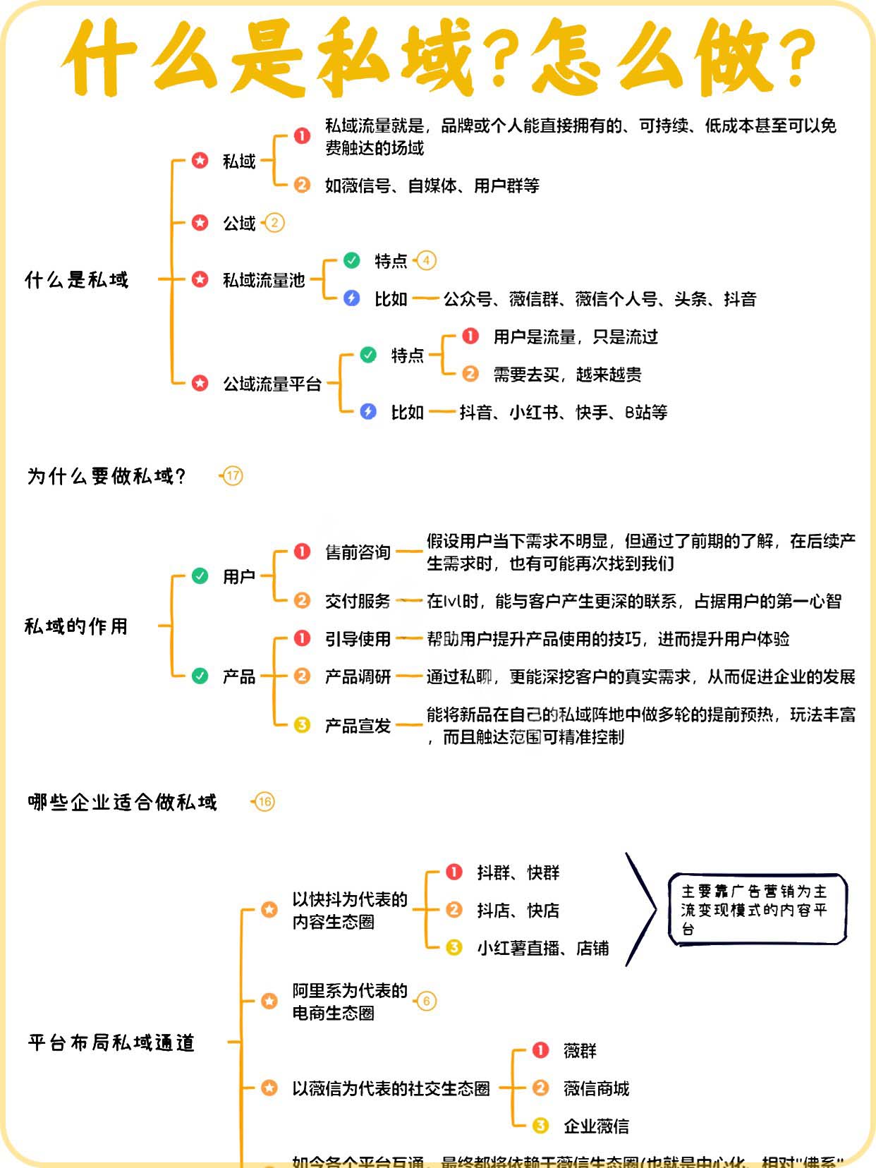 矩阵推广获客_什么是私域怎么做私域_1_a2dcf.jpg