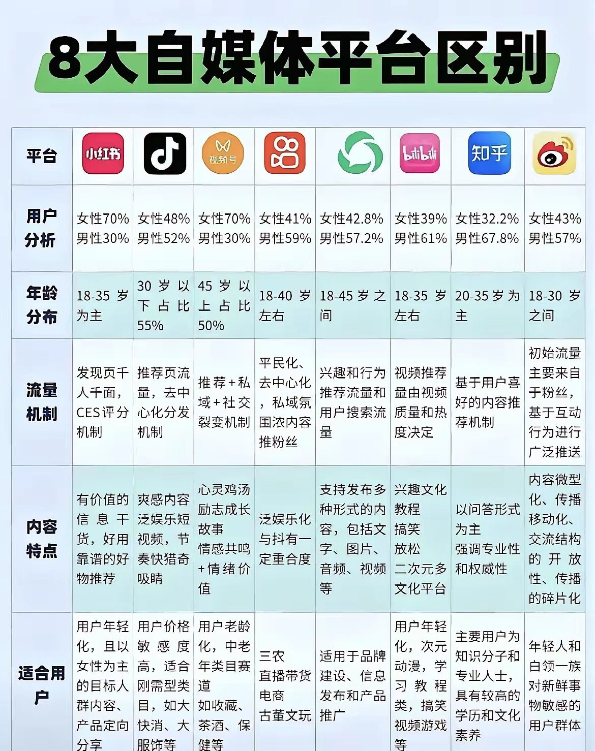 一图告诉你8大自媒体平台的区别和玩法_43afe.jpg