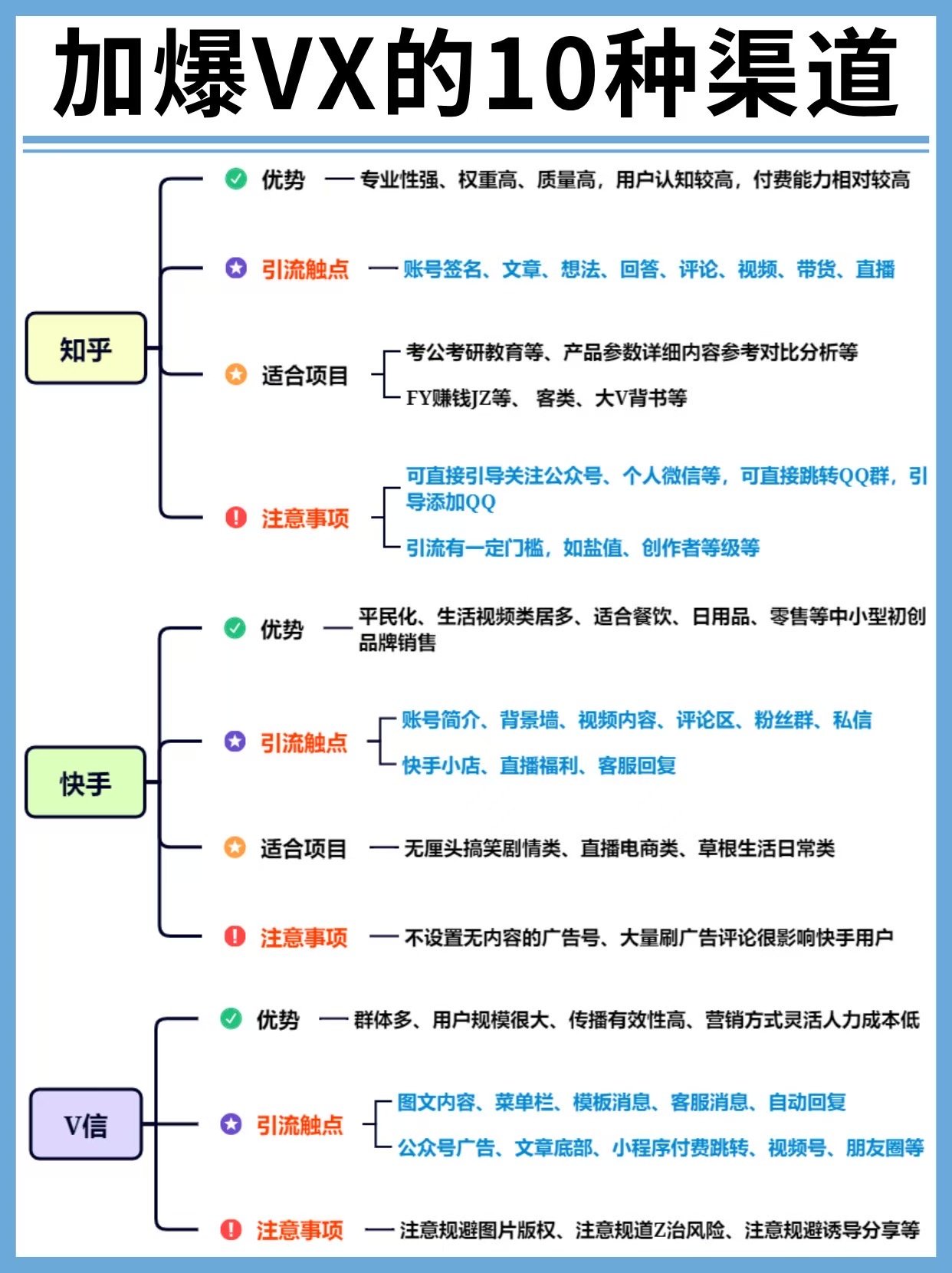 干货输出_加爆VX的10种渠道直接套用_2_3c6ac.jpg