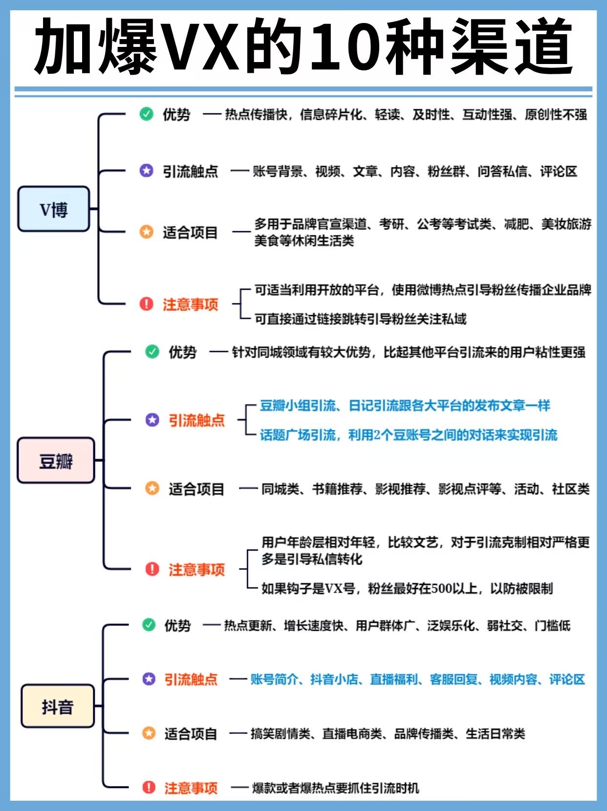 干货输出_加爆VX的10种渠道直接套用_3_a6efc.jpg