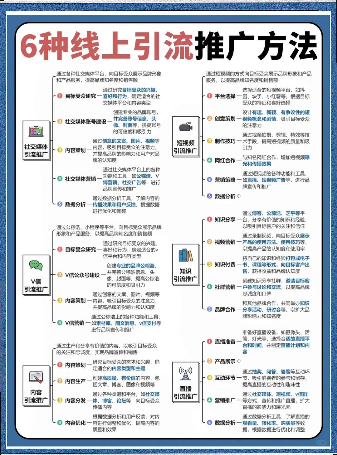 你还不知道的6种线上引流推广方法_1_1bdda.jpg