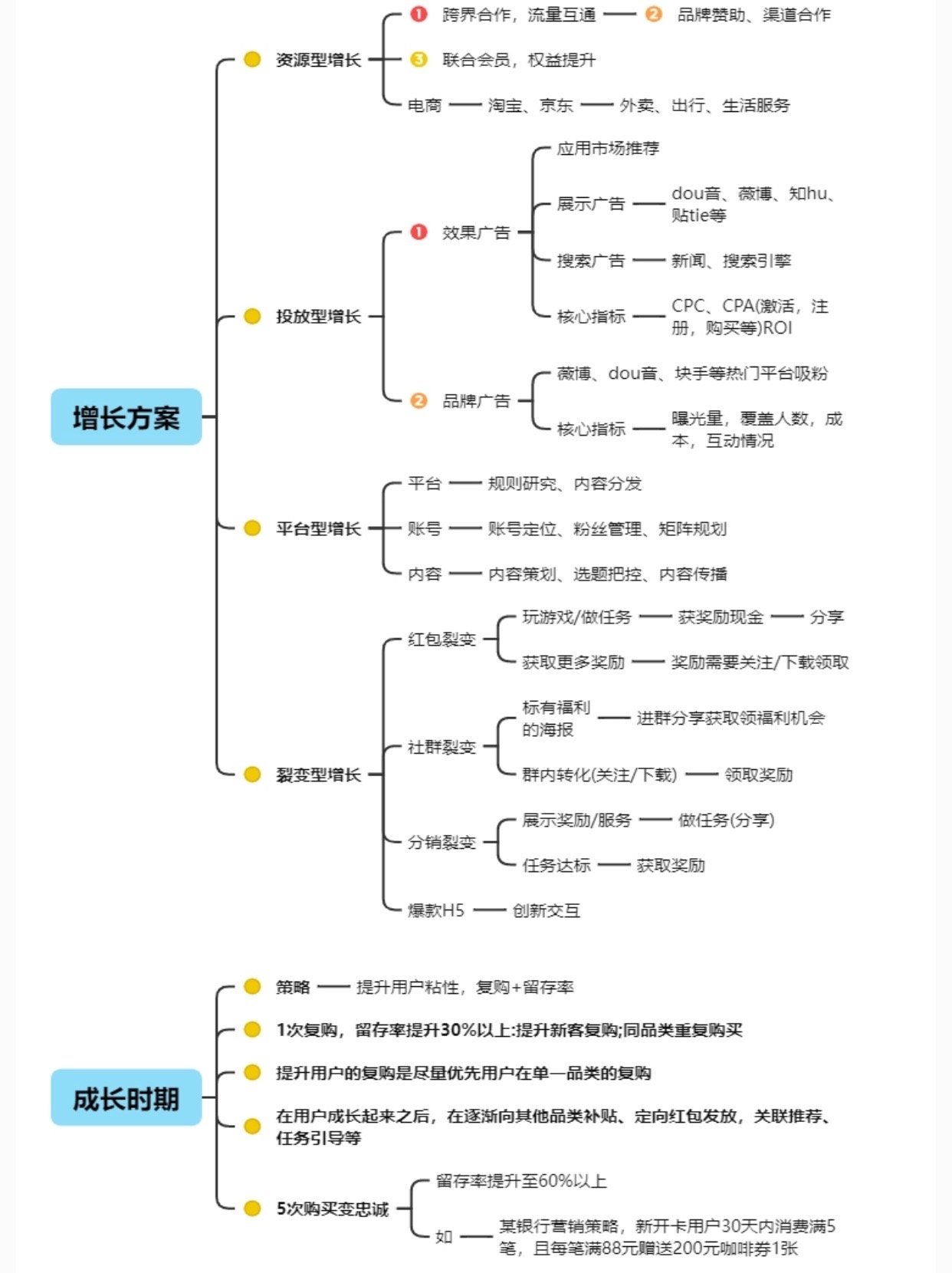 用户留存增长如何布局_干货分享_4_0ccf1.jpg